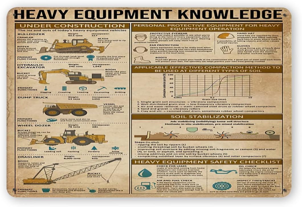 Heavy Equipment Sign - Металлические таблички и инфографика для строителей: