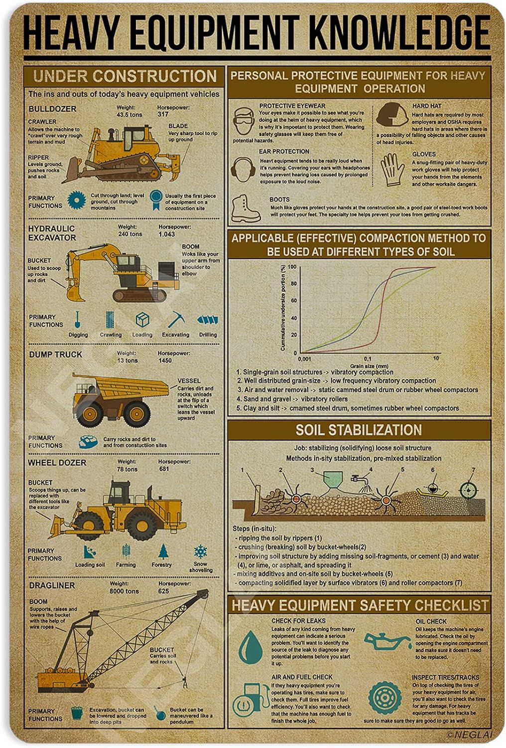 Heavy Equipment Sign - Металлические таблички с изображением тяжелой техники,