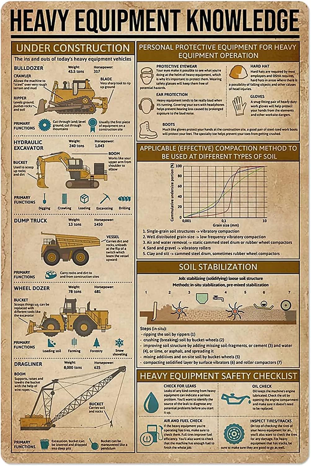 Heavy Equipment Sign - Металлические таблички с информацией о тяжелой